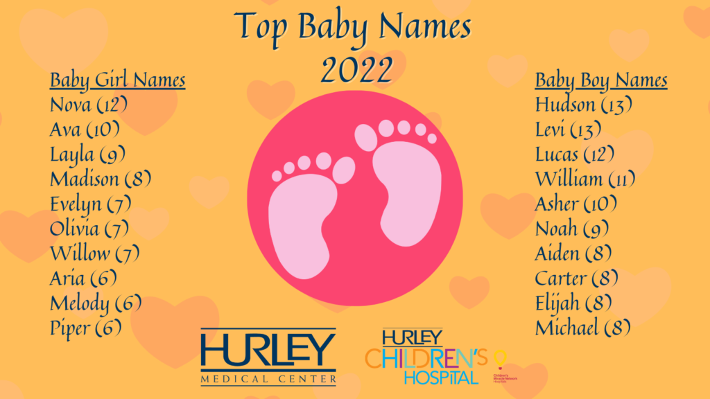 Top Baby Names 2022 1 1024x576 