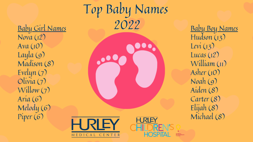 Popular baby names in 2023