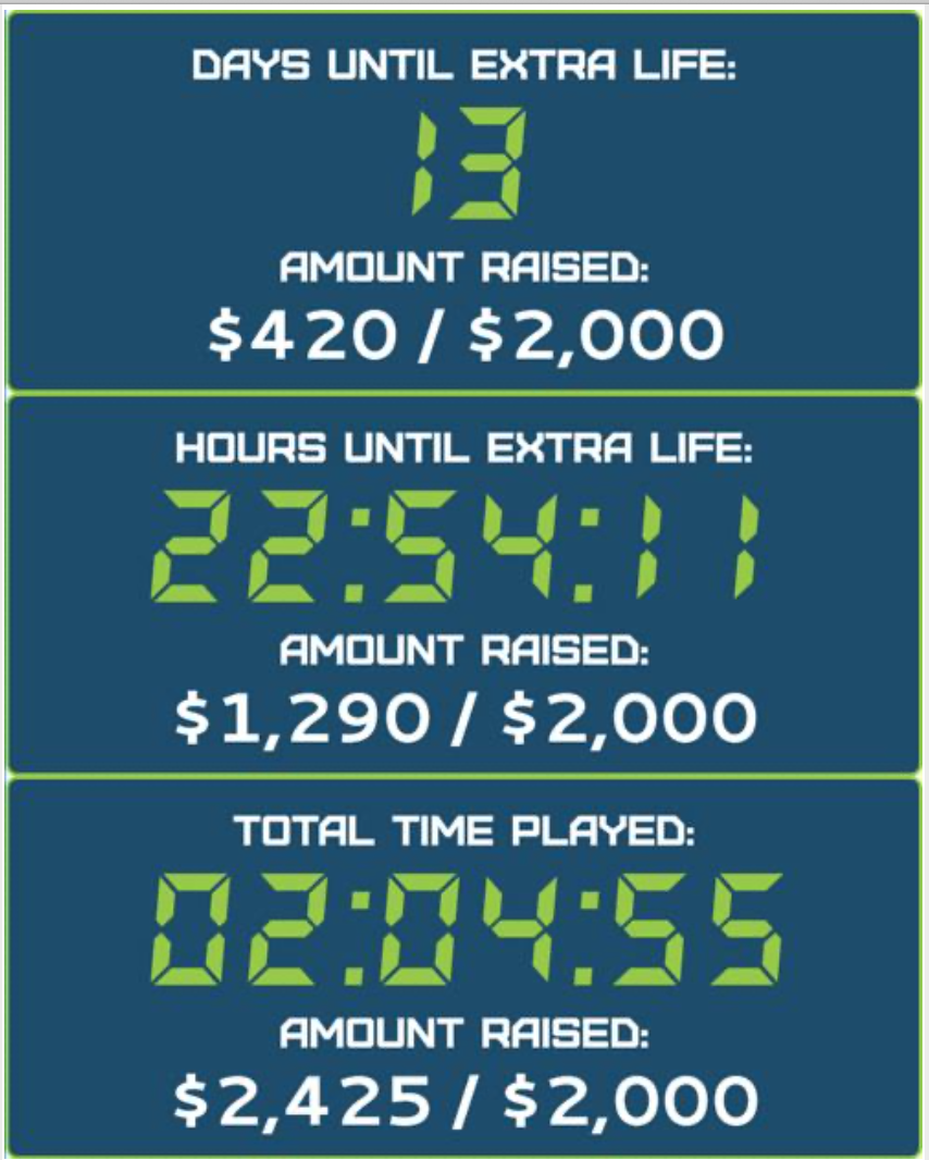 Extra Life Helper! Show real-time donation info on your stream! – Extra Life