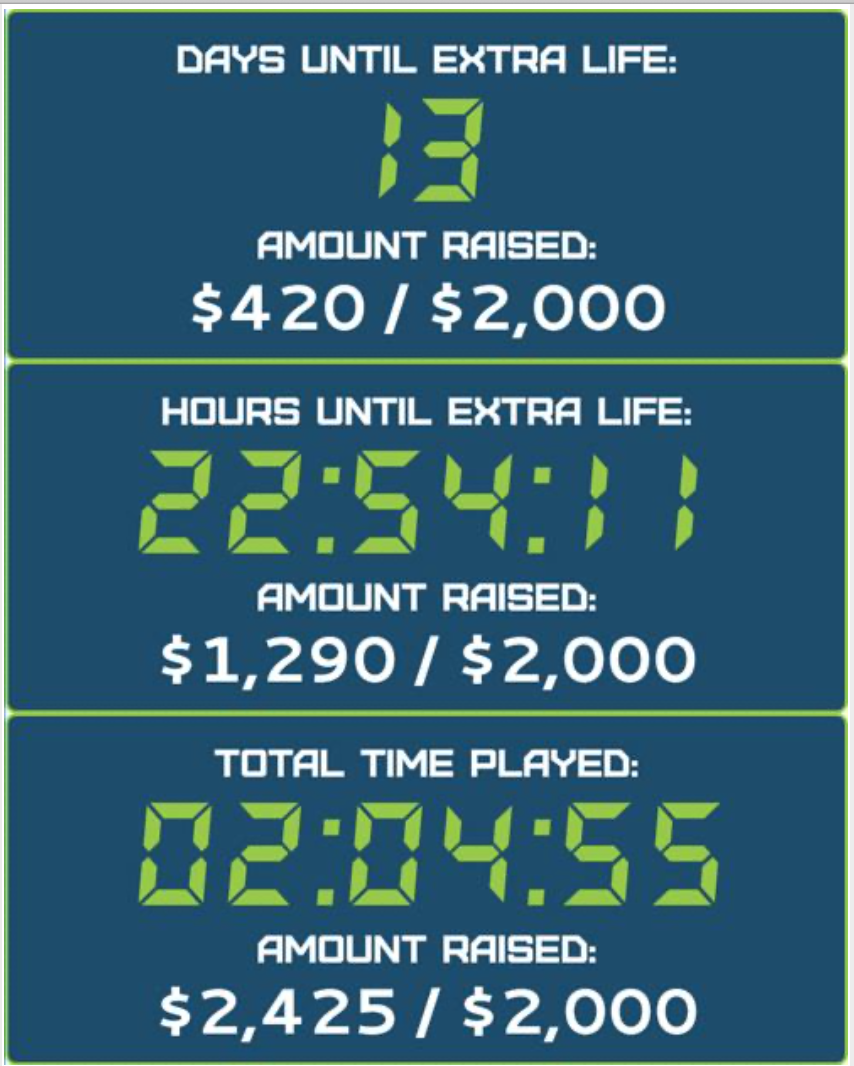 Extra Life Helper! Show real-time donation info on your stream