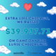 blue background with white clouds and a red heart. text reading "Extra Life Chicago, we raised $39,937.73 on Game Day for Lurie Children's!"